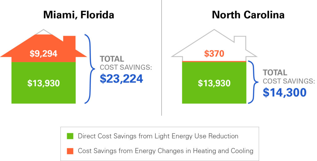 13_Blog_EnergyCost_Stats_8-14 13_Blog_EnergyCost_Stats_8-14