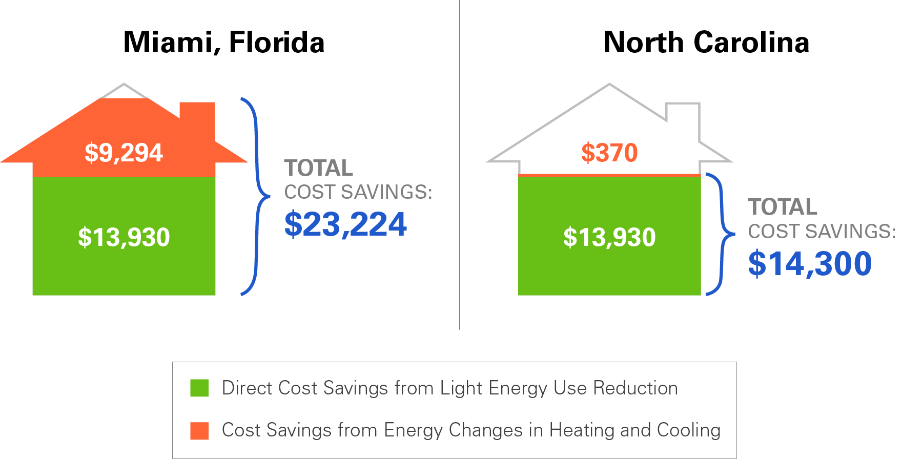 13_Blog_EnergyCost_Stats_8-14