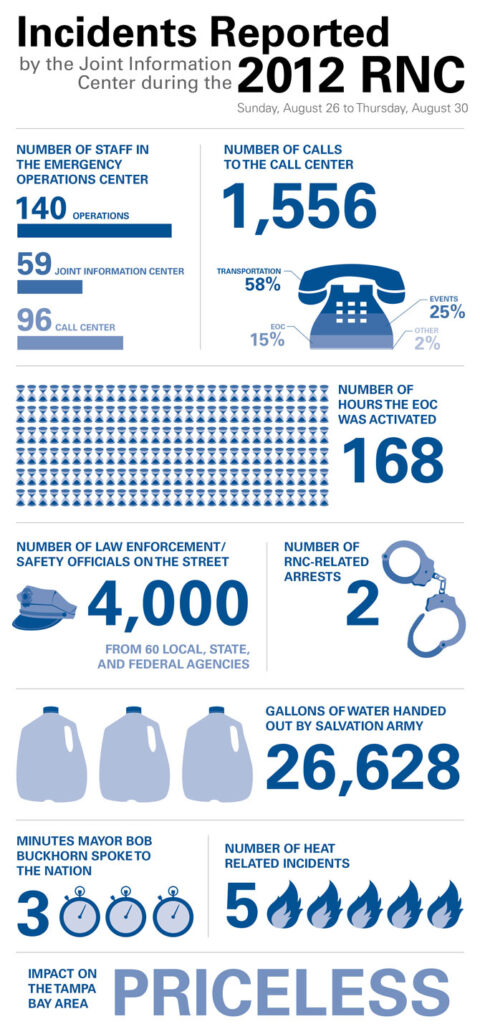 2757_RNC-Blog_Infographic 2757_RNC-Blog_Infographic