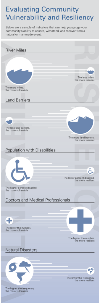 3232-predicting resiliency_infographic 3232-predicting resiliency_infographic
