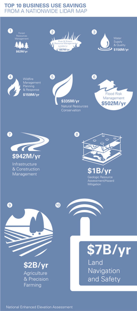 How-Much-Could-a-Natonwide-LiDAR-Map-Save-Infographic