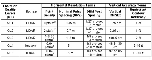 LiDAR-QLs