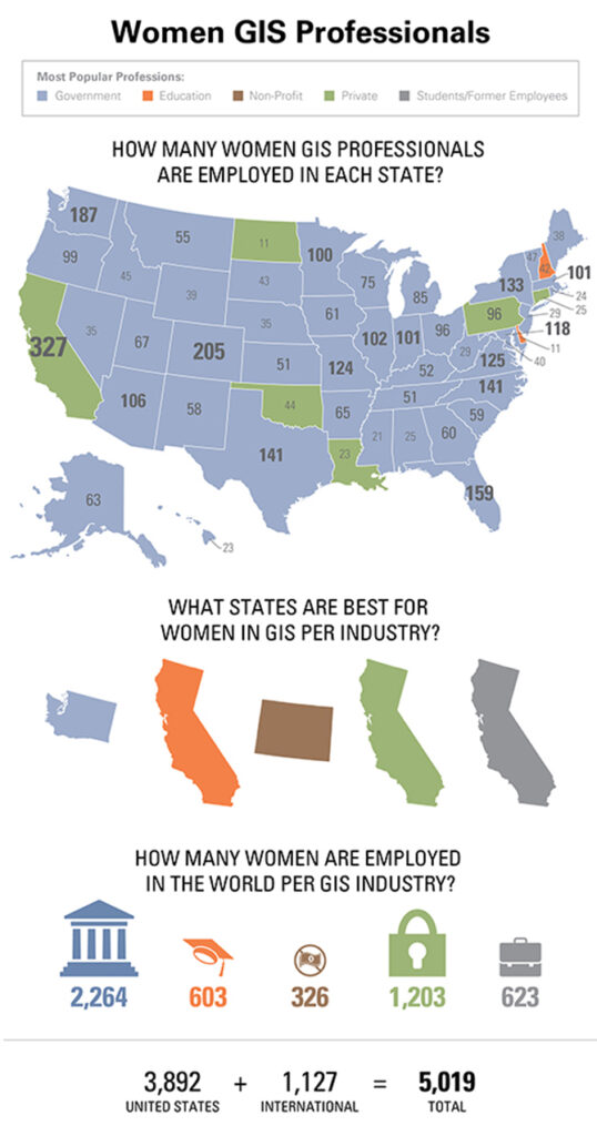 WomenInGIS-Blog_Infographic_530