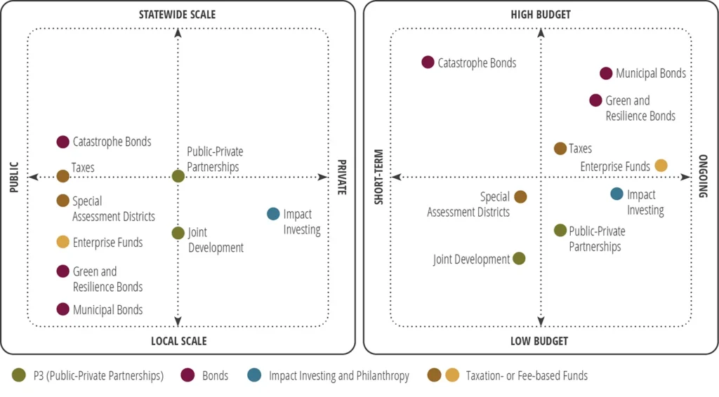 Funding Resilience Blog Graphic Funding Resilience Blog Graphic