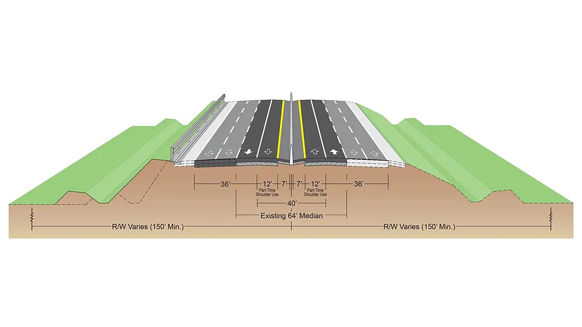 Pictured is a diagram showing the inclusion of part-time shoulder usage lanes as designed for Route 417 and Route 429.