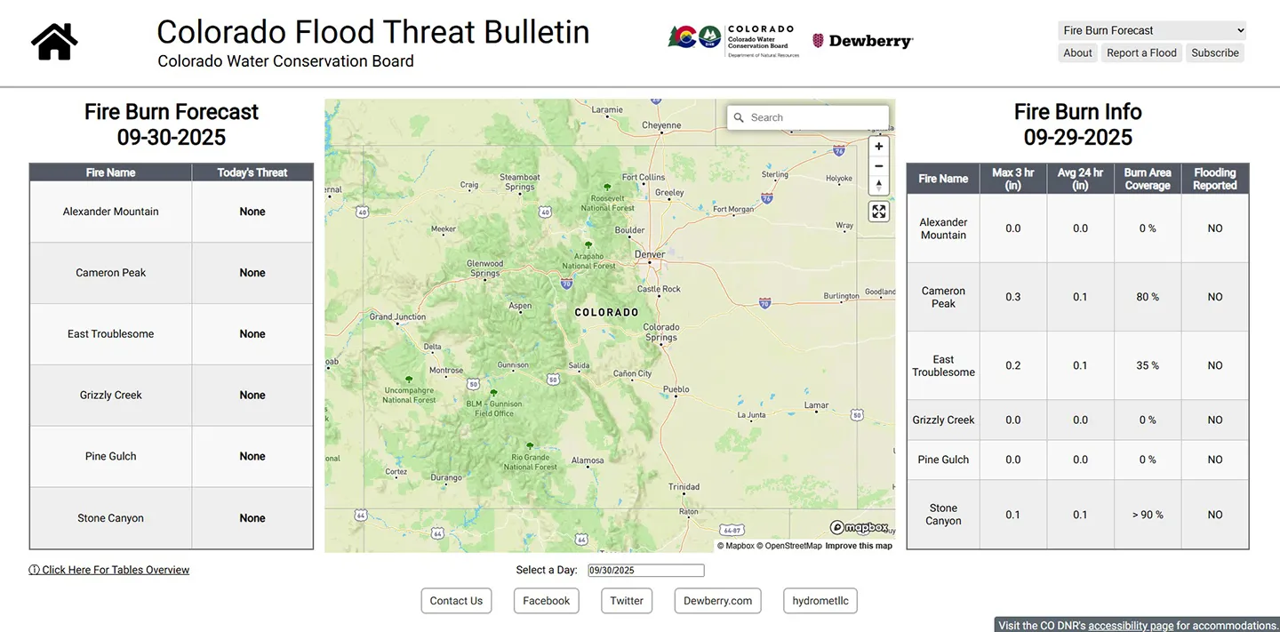 A Fire Burn Forecast update provided in 2025.