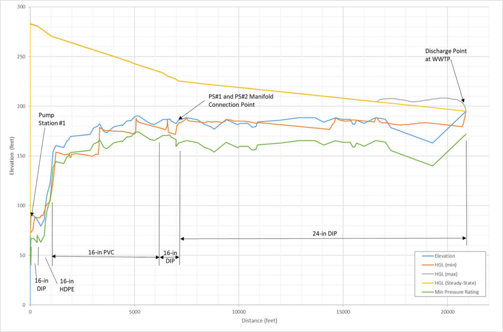 Transient-Analysis-Blog