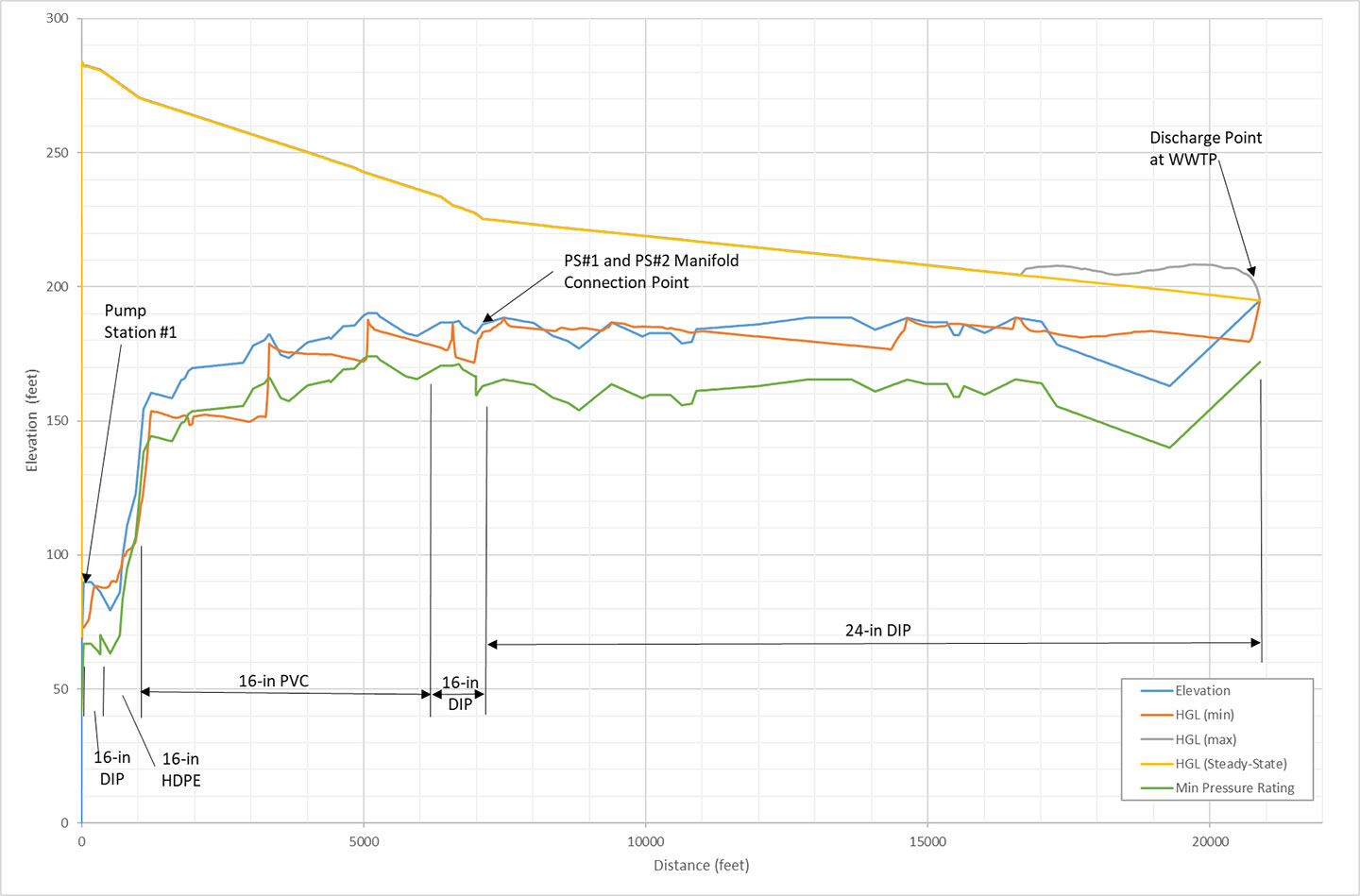Transient-Analysis-Blog