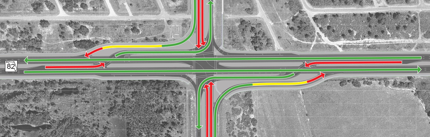 A continuous flow intersection works by ushering left-hand turning traffic into a special left turn bar several hundred feet in advance of the main intersection.